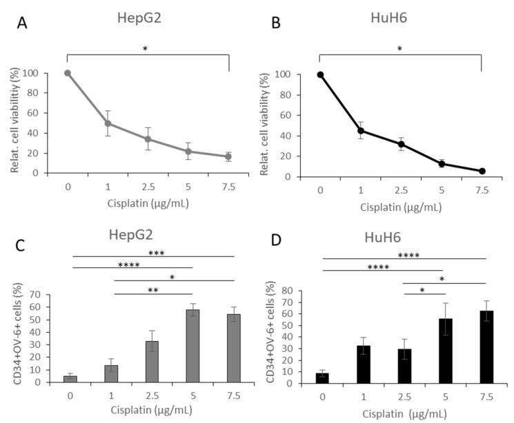 https://cdn.ncbi.nlm.nih.gov/pmc/blobs/11f2/8533921/f1b24e7862fe/cells-10-02598-g004a.jpg