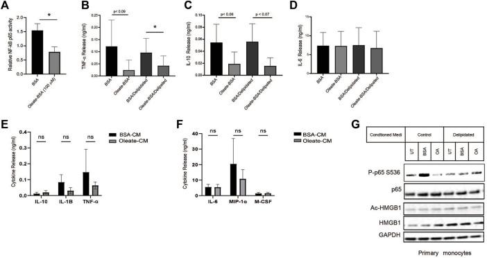 https://cdn.ncbi.nlm.nih.gov/pmc/blobs/11f5/11294209/1bd85b88498e/fcell-12-1348707-g006.jpg