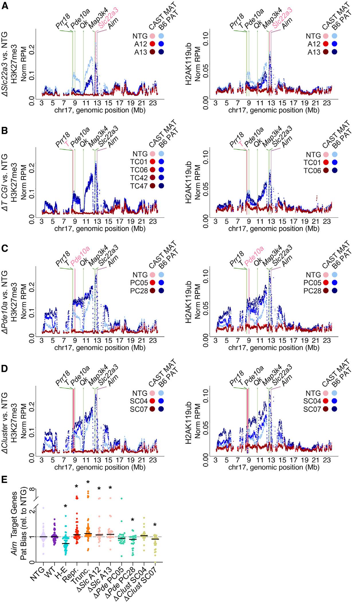 https://cdn.ncbi.nlm.nih.gov/pmc/blobs/11f7/10441531/5161eda6d01a/nihms-1920515-f0006.jpg