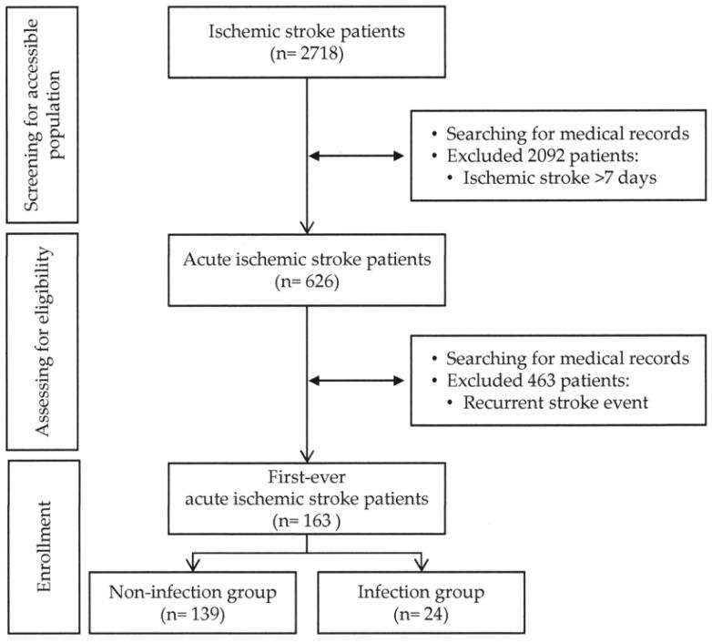 https://cdn.ncbi.nlm.nih.gov/pmc/blobs/11f7/11679367/15904d4ed1fe/medicina-60-02076-g001.jpg