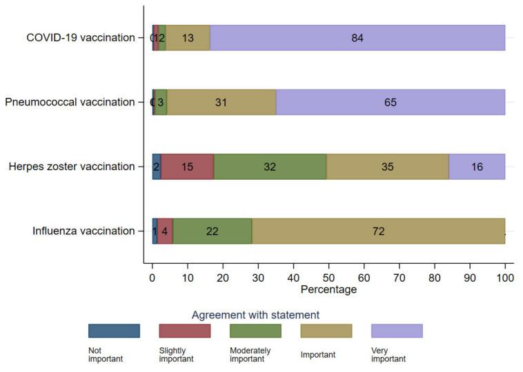 https://cdn.ncbi.nlm.nih.gov/pmc/blobs/11fe/10302954/b7be4ea181ea/vaccines-11-01101-g002.jpg