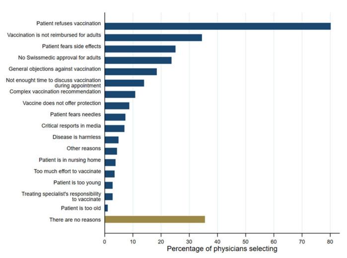 https://cdn.ncbi.nlm.nih.gov/pmc/blobs/11fe/10302954/db94fcae132c/vaccines-11-01101-g004.jpg