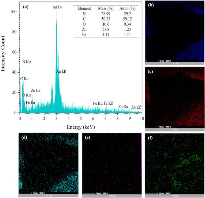 https://cdn.ncbi.nlm.nih.gov/pmc/blobs/1201/11873253/2a307a40bb69/41598_2025_92246_Fig7_HTML.jpg