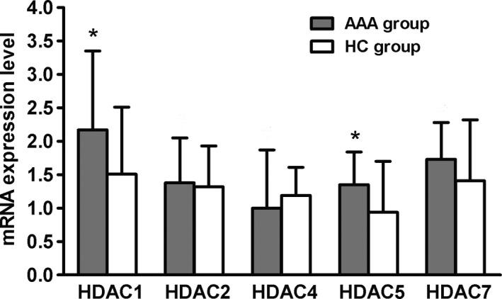 https://cdn.ncbi.nlm.nih.gov/pmc/blobs/1201/6551495/28dff180cc2b/FEB4-9-1137-g004.jpg