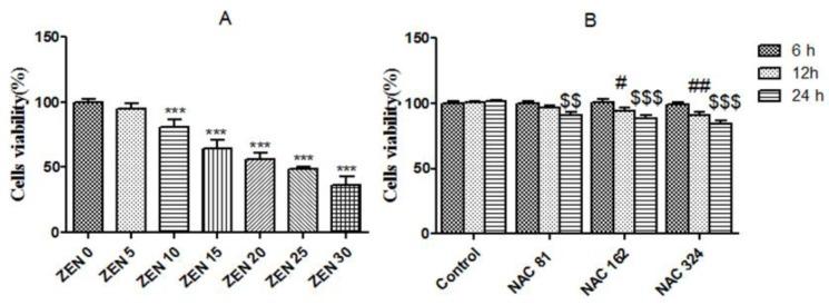 https://cdn.ncbi.nlm.nih.gov/pmc/blobs/1202/6215273/8b02515cdf6f/toxins-10-00407-g001.jpg