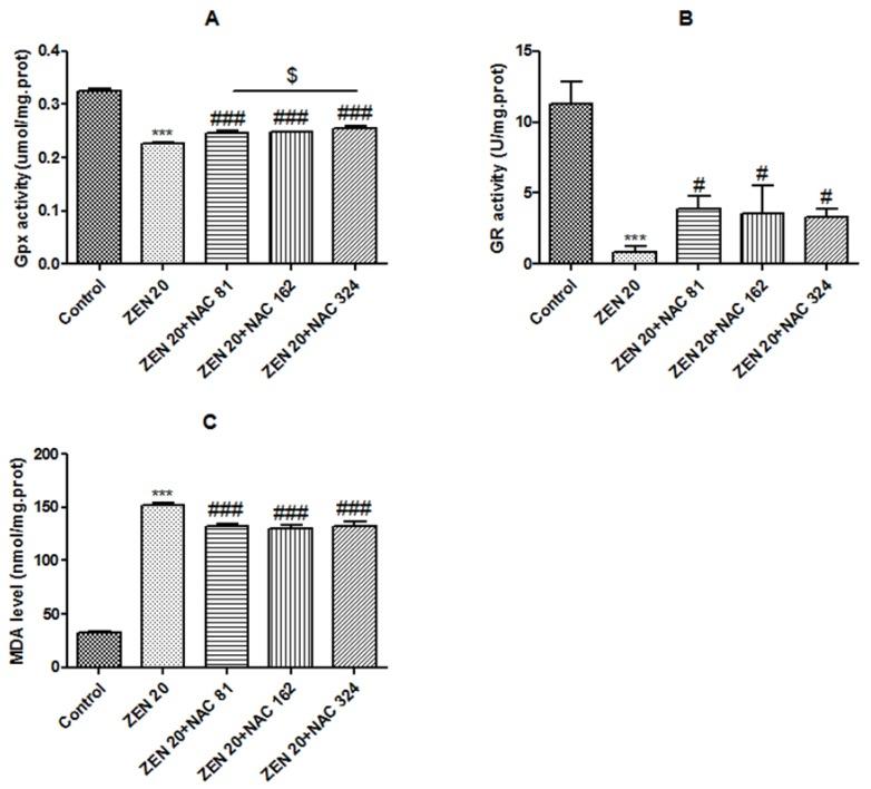 https://cdn.ncbi.nlm.nih.gov/pmc/blobs/1202/6215273/8b4242906fd8/toxins-10-00407-g002.jpg