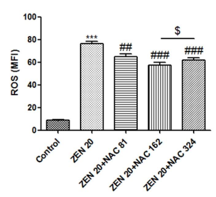 https://cdn.ncbi.nlm.nih.gov/pmc/blobs/1202/6215273/cc97e536fe3c/toxins-10-00407-g003.jpg