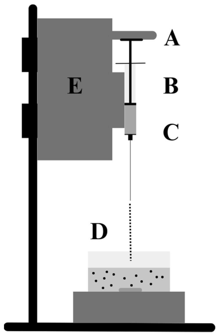 https://cdn.ncbi.nlm.nih.gov/pmc/blobs/1206/11173946/a48ac0890193/materials-17-02774-g003.jpg