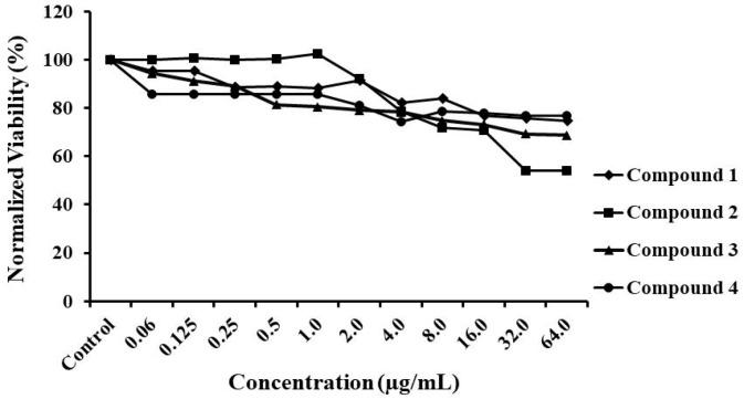 https://cdn.ncbi.nlm.nih.gov/pmc/blobs/1209/6308944/88d529065534/jof-04-00134-g003.jpg