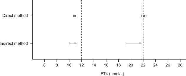 https://cdn.ncbi.nlm.nih.gov/pmc/blobs/1209/9325840/99d738fa441e/12020_2022_3098_Fig2_HTML.jpg
