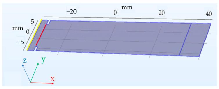 https://cdn.ncbi.nlm.nih.gov/pmc/blobs/120a/10610725/1439d1ff699a/sensors-23-08393-g002.jpg