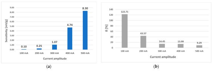 https://cdn.ncbi.nlm.nih.gov/pmc/blobs/120a/10610725/281174aaea6b/sensors-23-08393-g030.jpg