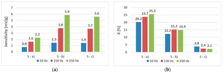 https://cdn.ncbi.nlm.nih.gov/pmc/blobs/120a/10610725/fb5cb038c976/sensors-23-08393-g024.jpg
