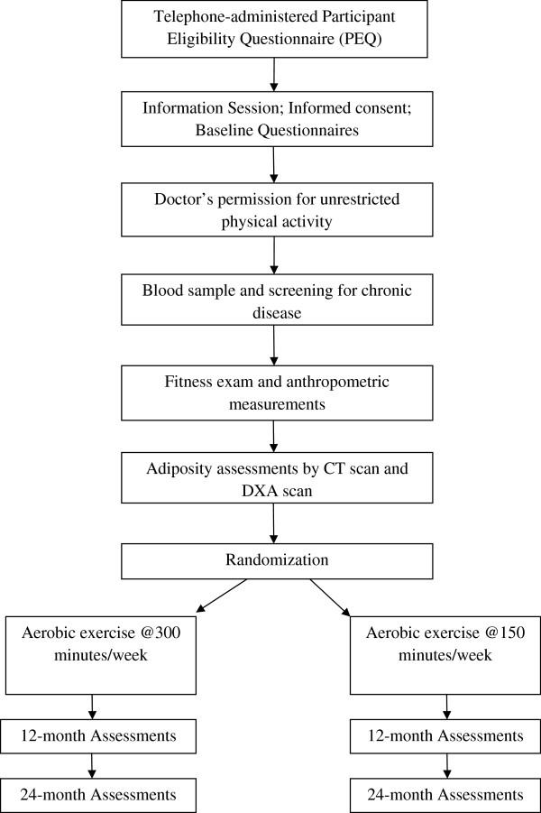 https://cdn.ncbi.nlm.nih.gov/pmc/blobs/120a/4364325/bdd7fcad4ee5/12885_2014_5173_Fig1_HTML.jpg