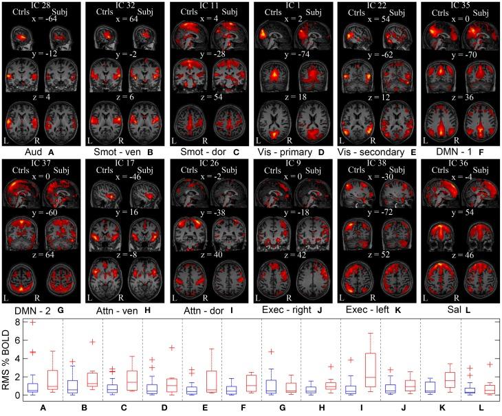 https://cdn.ncbi.nlm.nih.gov/pmc/blobs/120b/3691521/fcffaf27e82b/fnhum-07-00290-g0005.jpg