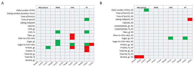 https://cdn.ncbi.nlm.nih.gov/pmc/blobs/120c/11085124/dcdc88edf57c/nutrients-16-01295-g002.jpg