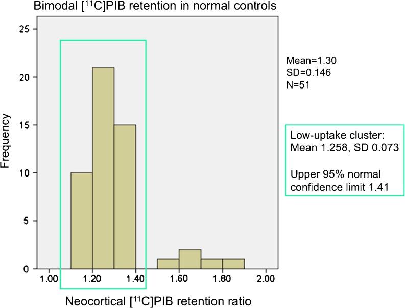 https://cdn.ncbi.nlm.nih.gov/pmc/blobs/120c/3510420/f05a540ad04f/259_2012_2237_Fig4_HTML.jpg