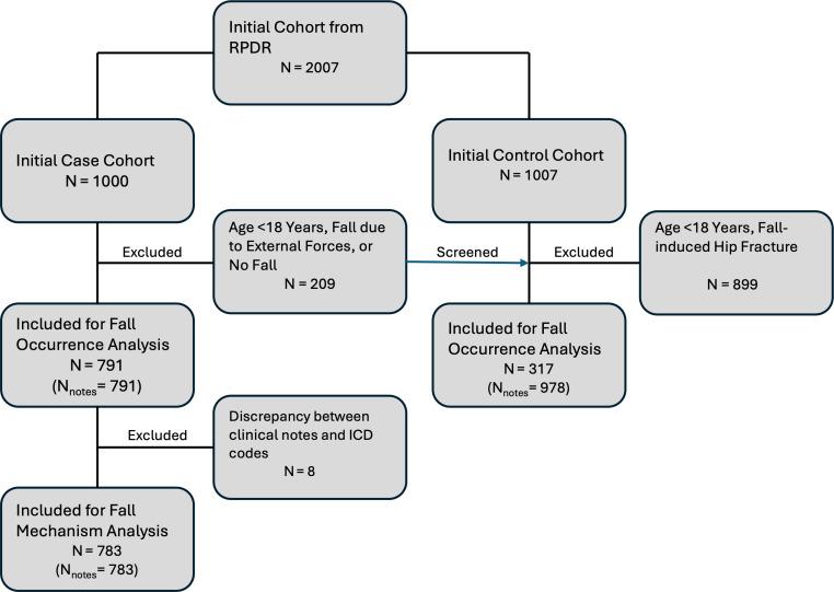 https://cdn.ncbi.nlm.nih.gov/pmc/blobs/1210/12279314/fda56facf81a/medinform-v13-e66973-g001.jpg