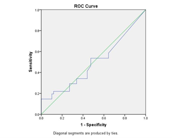 https://cdn.ncbi.nlm.nih.gov/pmc/blobs/1211/12329379/78a39eaf0409/cjim-16-3-444-g002.jpg