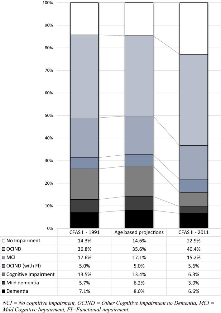 https://cdn.ncbi.nlm.nih.gov/pmc/blobs/1212/6861197/2b334ccecd15/10654_2019_554_Fig3_HTML.jpg