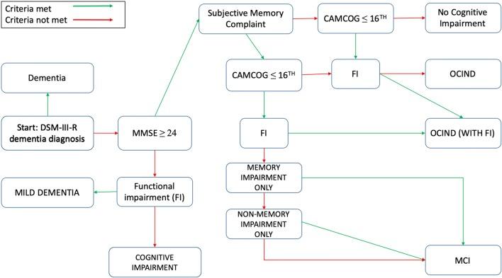 https://cdn.ncbi.nlm.nih.gov/pmc/blobs/1212/6861197/443ae0193b75/10654_2019_554_Fig2_HTML.jpg