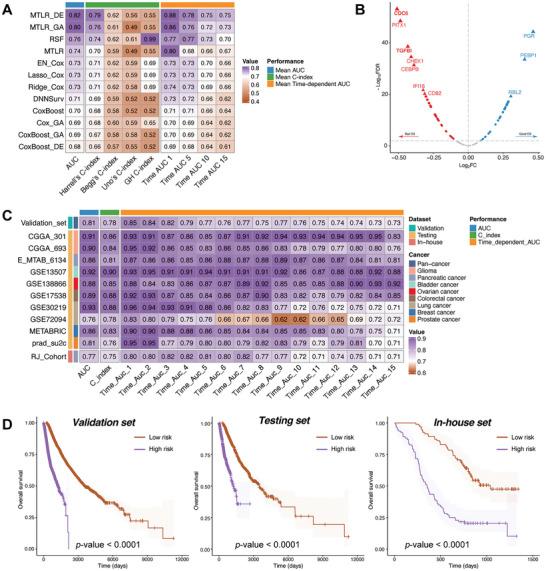 https://cdn.ncbi.nlm.nih.gov/pmc/blobs/1214/11831569/173c143c1254/ADVS-12-2406624-g002.jpg