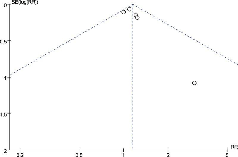 https://cdn.ncbi.nlm.nih.gov/pmc/blobs/1214/7035106/5d3ee56e9a57/medi-99-e19107-g004.jpg