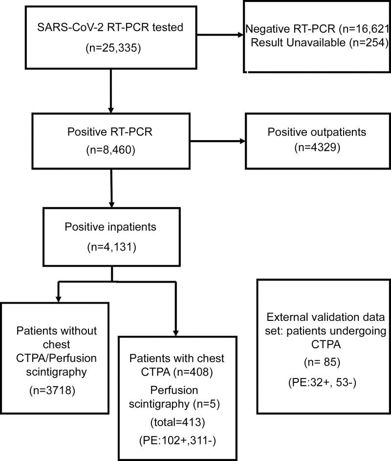 https://cdn.ncbi.nlm.nih.gov/pmc/blobs/1216/8630533/514fa38465a5/radiol.2021210777.fig1.jpg