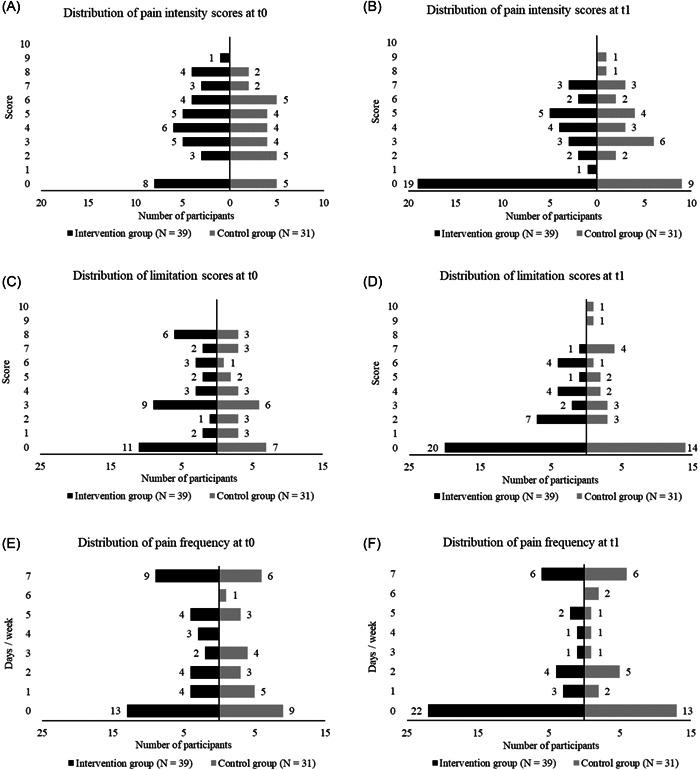 https://cdn.ncbi.nlm.nih.gov/pmc/blobs/1217/9358326/ad943831a72e/HSR2-5-e749-g004.jpg