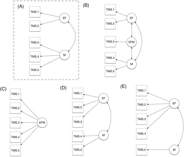 https://cdn.ncbi.nlm.nih.gov/pmc/blobs/1217/9527021/dcf2e6d7df72/peerj-10-14059-g001.jpg