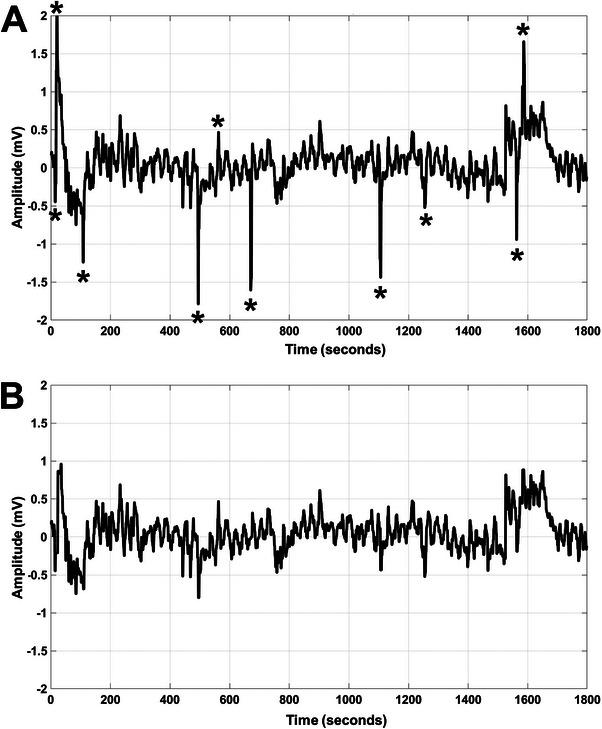 https://cdn.ncbi.nlm.nih.gov/pmc/blobs/121b/12065429/064cb151c31a/VEC-35-120-g005.jpg