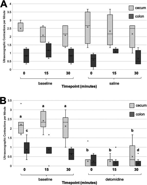 https://cdn.ncbi.nlm.nih.gov/pmc/blobs/121b/12065429/ea80541d98dd/VEC-35-120-g003.jpg