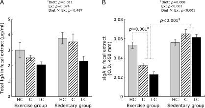 https://cdn.ncbi.nlm.nih.gov/pmc/blobs/121c/4512897/c1e6df10b62d/jcbn15-21f01.jpg