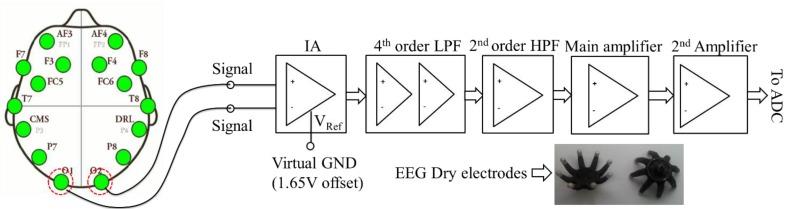 https://cdn.ncbi.nlm.nih.gov/pmc/blobs/121c/4570452/abdc707f0f05/sensors-15-20873-g002.jpg