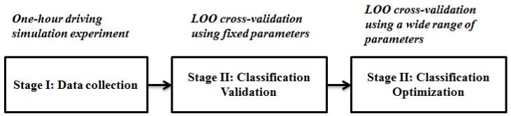 https://cdn.ncbi.nlm.nih.gov/pmc/blobs/121c/4570452/cbcb286a2aa1/sensors-15-20873-g003.jpg