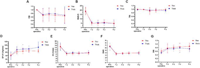 https://cdn.ncbi.nlm.nih.gov/pmc/blobs/121d/12052071/bb77d65c9a8e/cornea-44-685-g003.jpg