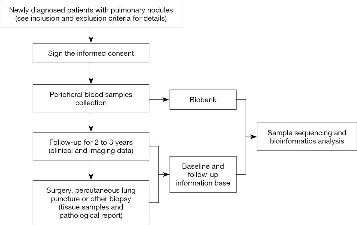 https://cdn.ncbi.nlm.nih.gov/pmc/blobs/121e/7653103/7fb99db2cea4/tlcr-09-05-2016-f2.jpg