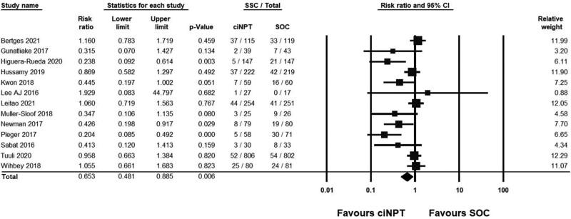 https://cdn.ncbi.nlm.nih.gov/pmc/blobs/121f/10019176/263c30f7fa9c/gox-11-e4722-g003.jpg