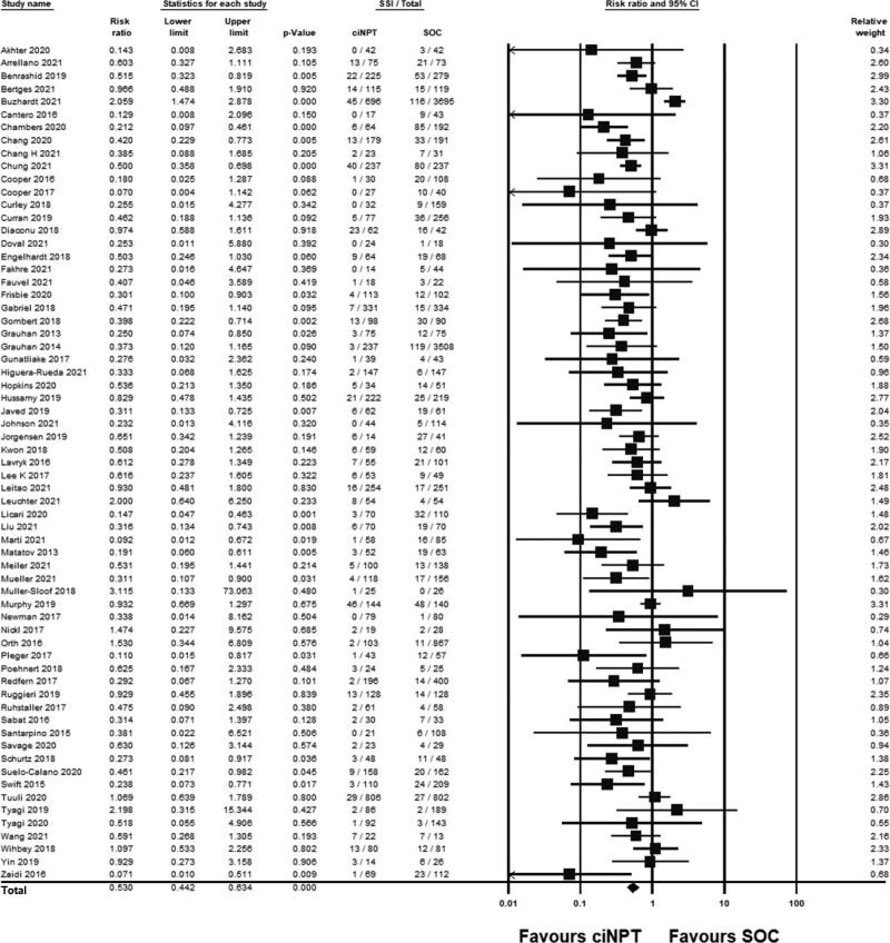 https://cdn.ncbi.nlm.nih.gov/pmc/blobs/121f/10019176/4650f751fe3e/gox-11-e4722-g004.jpg