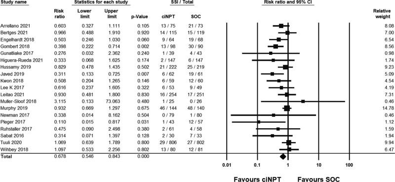https://cdn.ncbi.nlm.nih.gov/pmc/blobs/121f/10019176/85b86e068b22/gox-11-e4722-g005.jpg