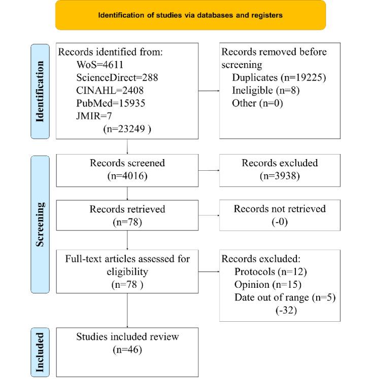 https://cdn.ncbi.nlm.nih.gov/pmc/blobs/121f/8729874/d9a54a905304/jmir_v24i1e31752_fig1.jpg