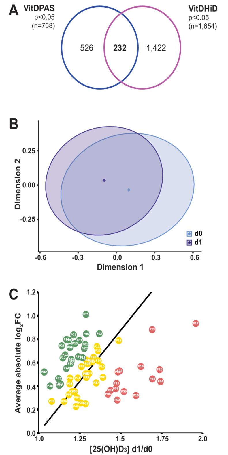 https://cdn.ncbi.nlm.nih.gov/pmc/blobs/1220/12089289/de47223a3eec/41598_2025_2495_Fig3_HTML.jpg