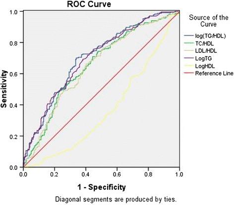https://cdn.ncbi.nlm.nih.gov/pmc/blobs/1220/4895977/a410c90a2efd/12944_2016_270_Fig1_HTML.jpg