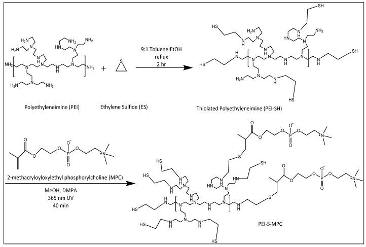 https://cdn.ncbi.nlm.nih.gov/pmc/blobs/1220/7284597/4bb33bdfd264/polymers-12-01131-sch001.jpg