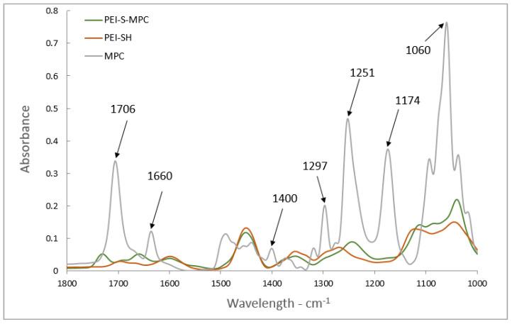 https://cdn.ncbi.nlm.nih.gov/pmc/blobs/1220/7284597/8731262b4d03/polymers-12-01131-g002.jpg