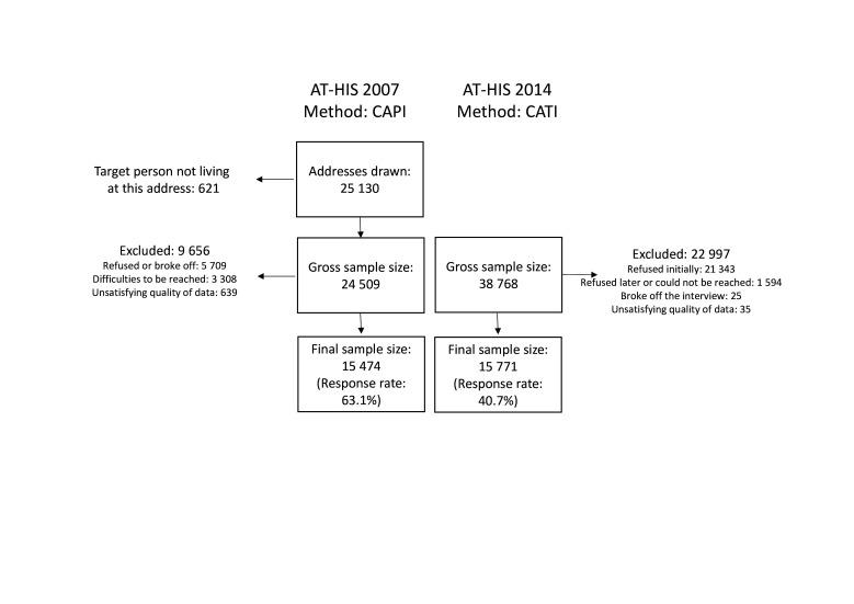 https://cdn.ncbi.nlm.nih.gov/pmc/blobs/1220/7482469/d7a370e453f2/bmjopen-2019-035235f01.jpg