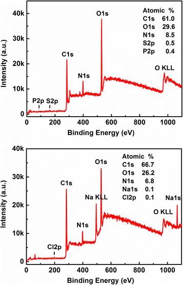 https://cdn.ncbi.nlm.nih.gov/pmc/blobs/1223/5707215/fc69d12cba0d/11671_2017_2369_Fig2_HTML.jpg