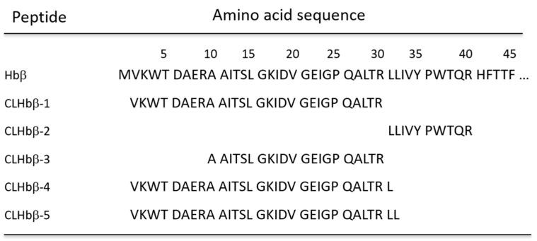 https://cdn.ncbi.nlm.nih.gov/pmc/blobs/1224/7345202/0cd55454643d/metabolites-10-00227-g005.jpg