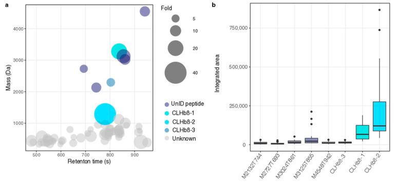 https://cdn.ncbi.nlm.nih.gov/pmc/blobs/1224/7345202/32ac5d678885/metabolites-10-00227-g002.jpg
