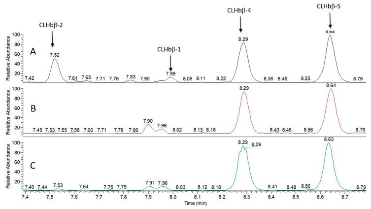 https://cdn.ncbi.nlm.nih.gov/pmc/blobs/1224/7345202/5879480878e5/metabolites-10-00227-g004.jpg